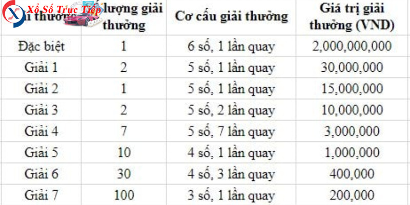 Người chơi kiểm tra kết quả xổ số miền Trung thứ năm hàng tuần trên điện thoại